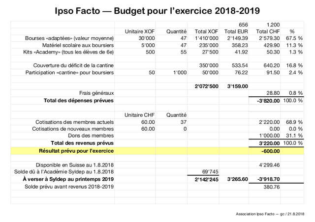 Ipso Facto 2018-2019