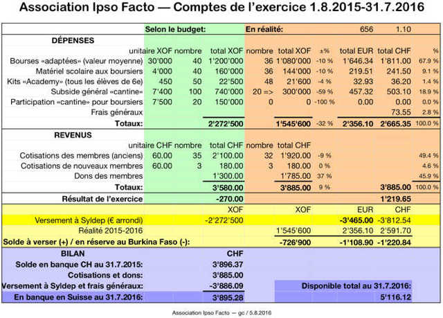 Ipso Facto - Comptes 2015-2016