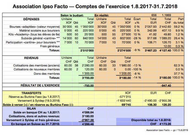 Ipso Facto 2017-2018